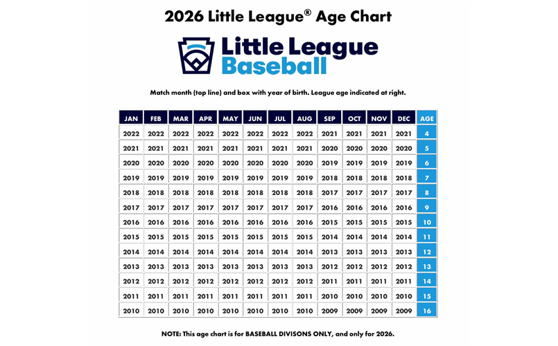 2026 Baseball Age Chart