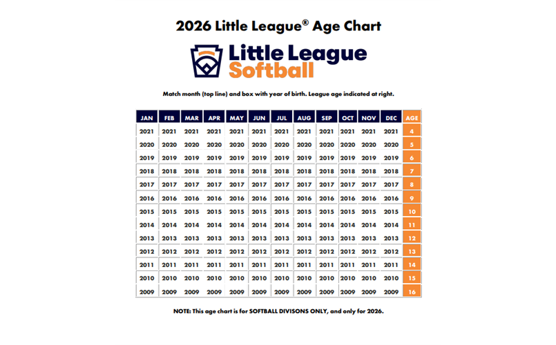 Softball Age Chart